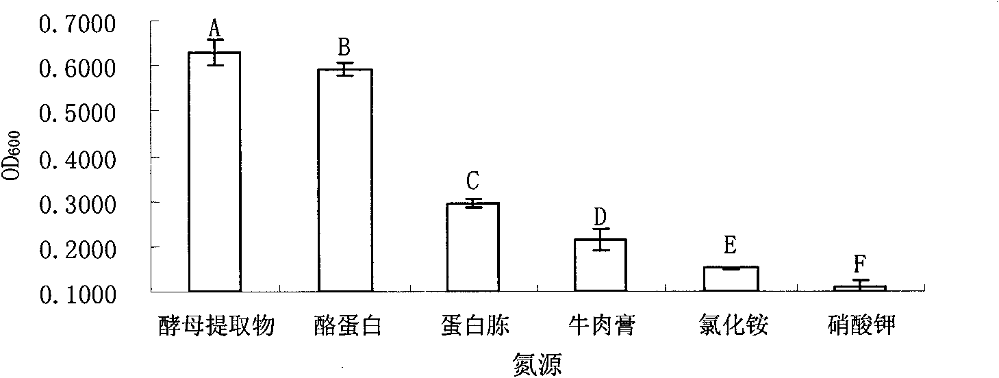 Endo-bacillus subtilis TR21 of plants and application thereof