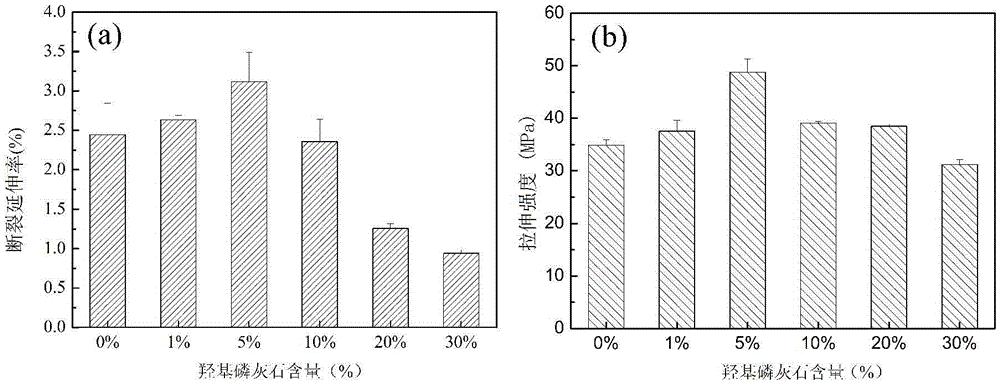 Sheet hydroxyapatite/polylactic acid nanometer composite prepared through in-situ intercalation method