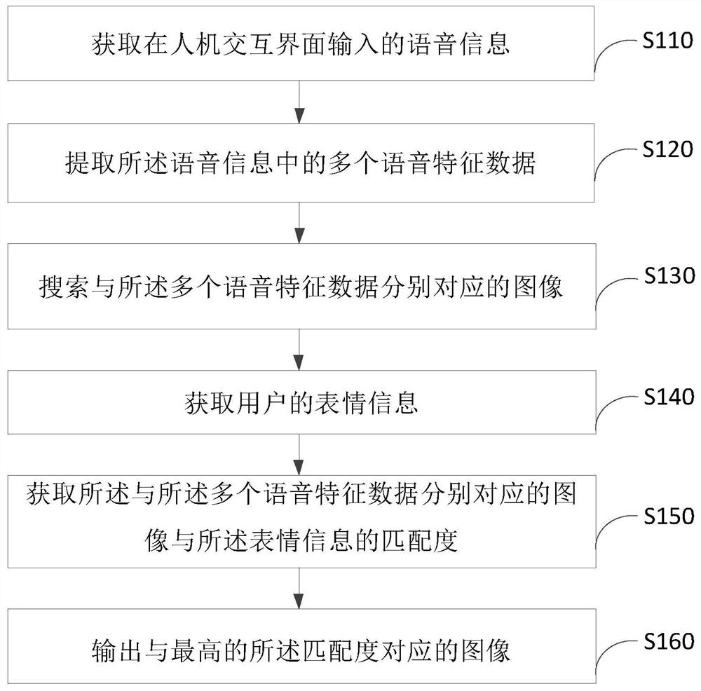 Image search method, device, terminal device and storage medium