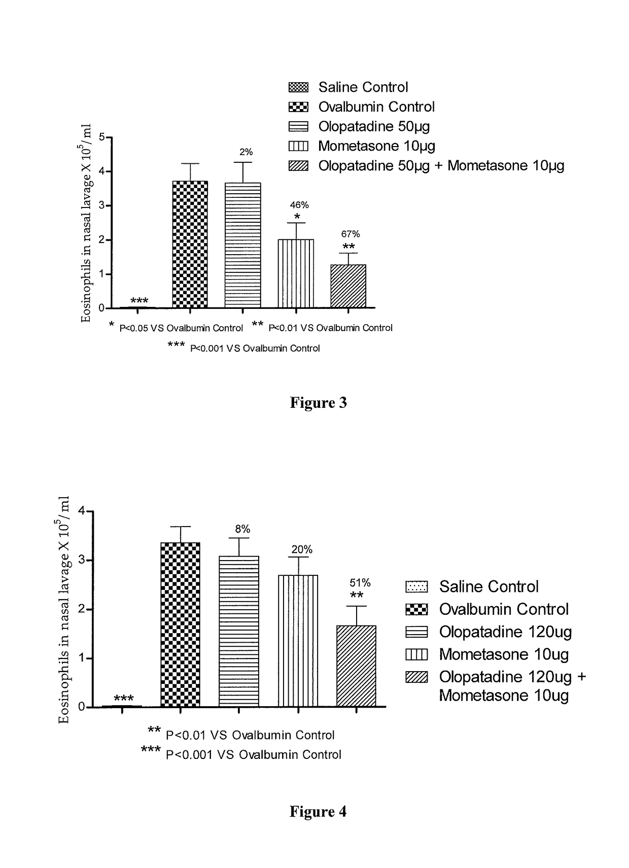 Treatment of allergic rhinitis using a combination of mometasone and olopatadine