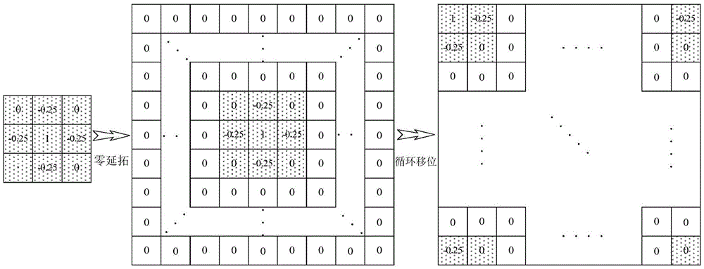 Multilayer Bayes blind deconvolution method for SAR image based on frequency domain and spectrum matrix