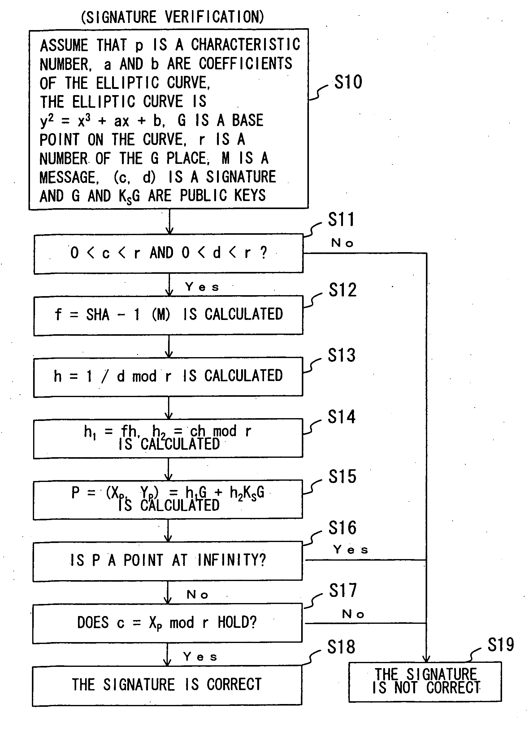 Information sending system, information sending device, information receiving device, information distribution system, information receiving system, information sending method, information receiving method, information distribution method, apparatus, sending method of information receiving device, playback method of apparatus, method of using contents and program storing medium