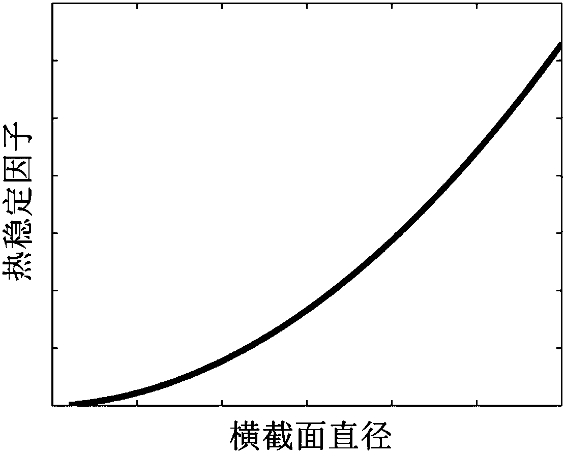 Magnetic tunnel junction with high perpendicular magnetic anisotropy