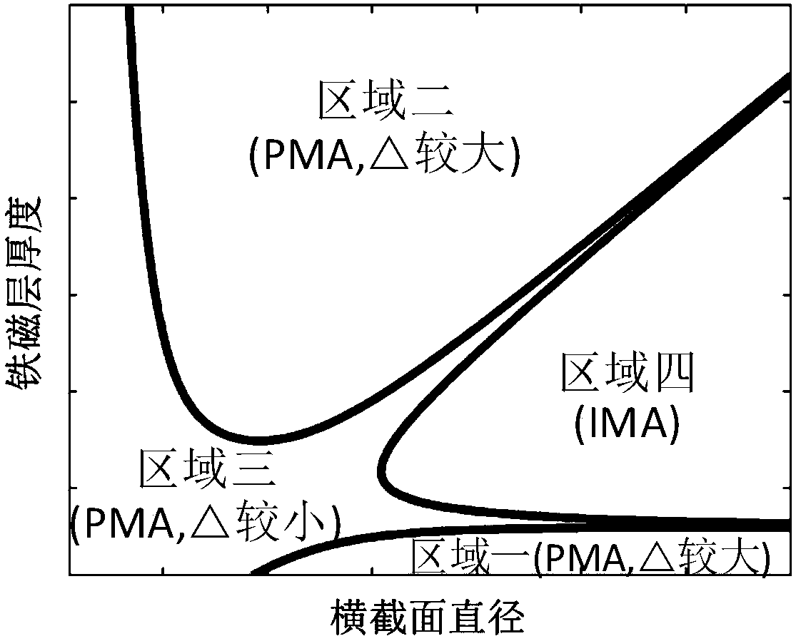 Magnetic tunnel junction with high perpendicular magnetic anisotropy