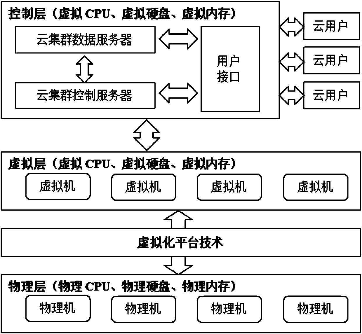 Load prediction method for cloud computation cluster tasks based on cluster characteristic extraction