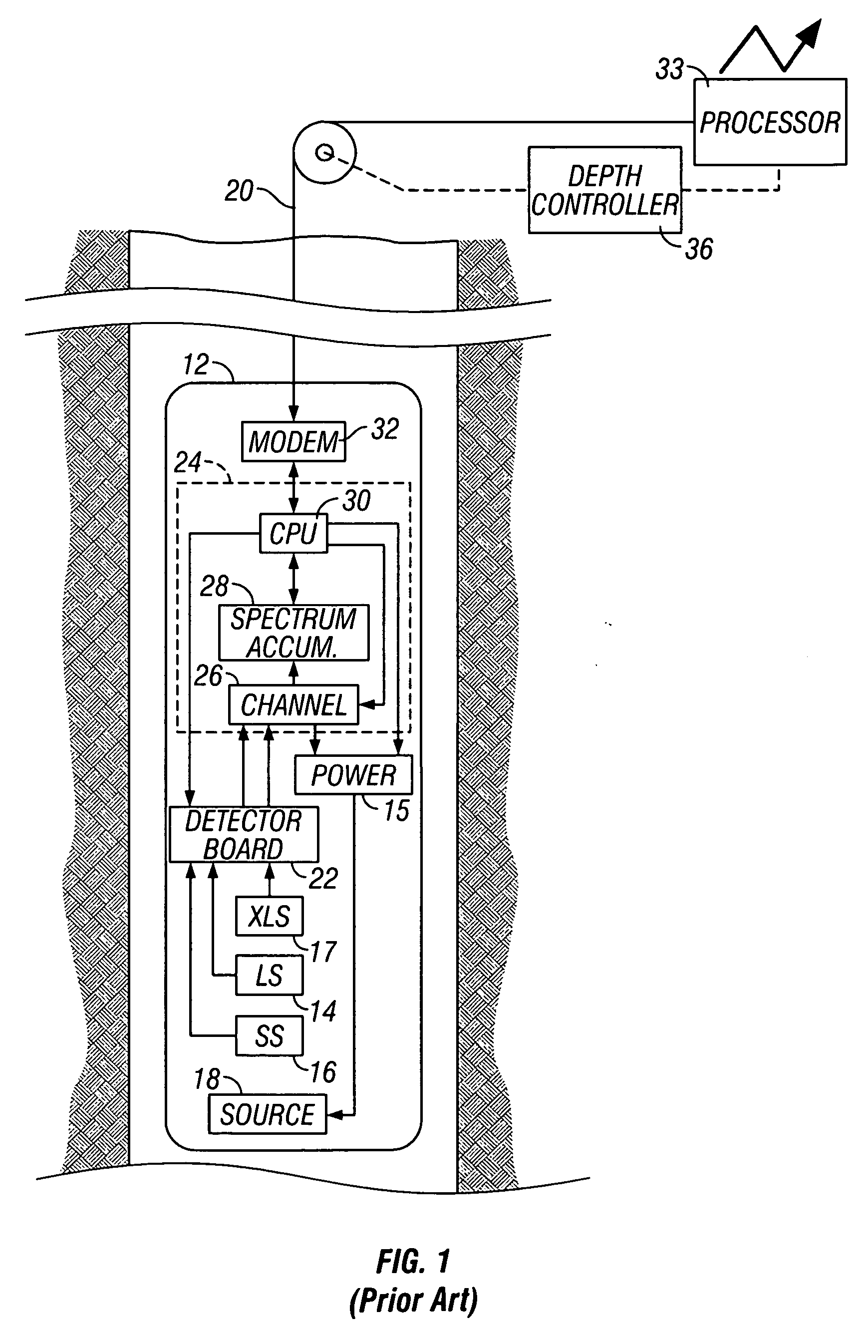 Method and apparatus for an improved formation density indicator using pulsed neutron instruments