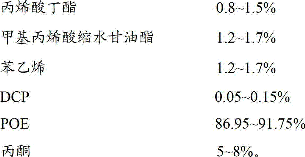 PC and copolyester blend and preparation method thereof