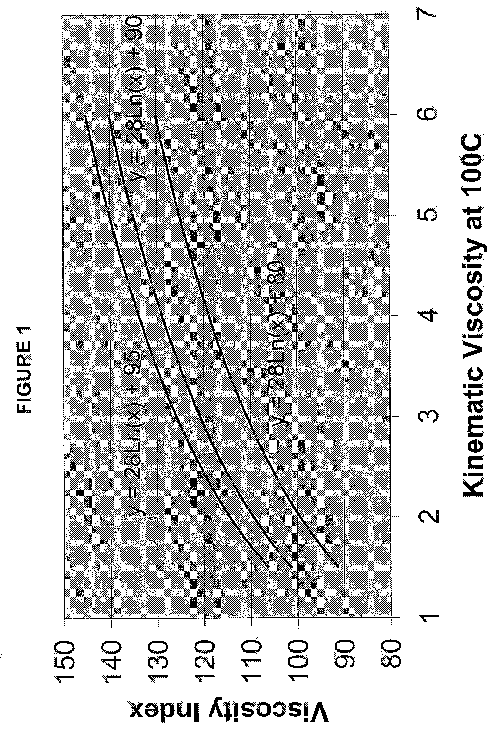 Process for making shock absorber fluid