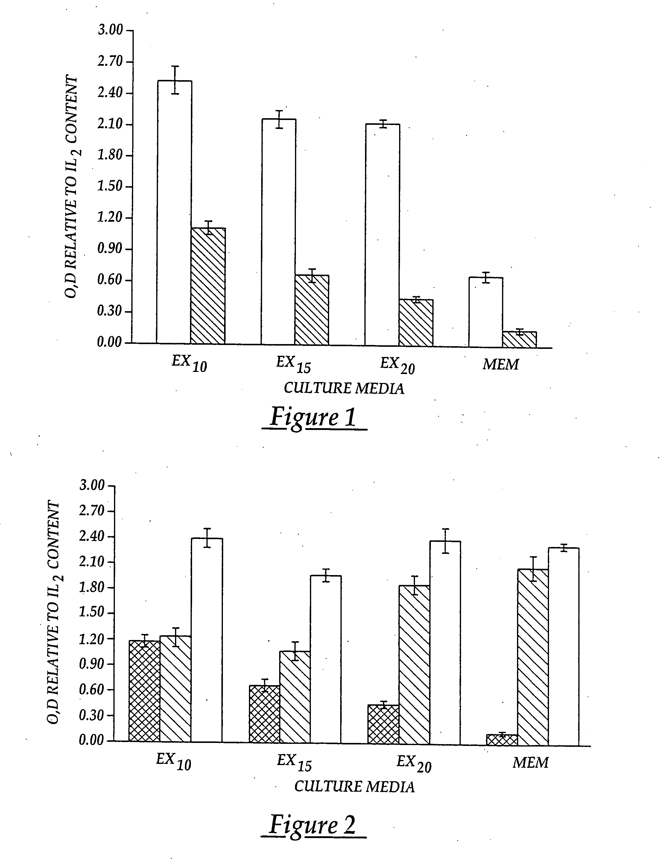 Vaccine immunotherapy for immune suppressed patients