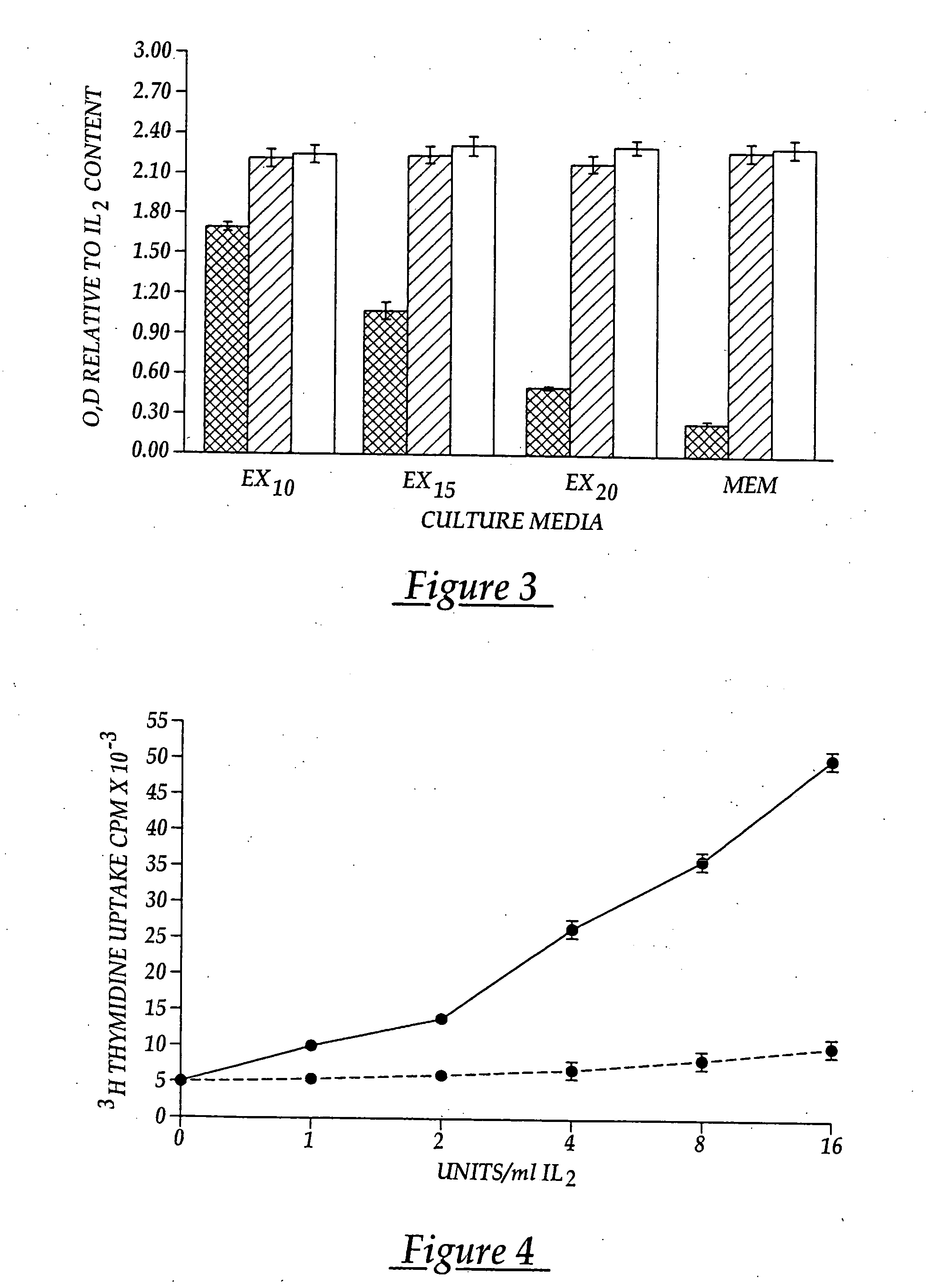 Vaccine immunotherapy for immune suppressed patients