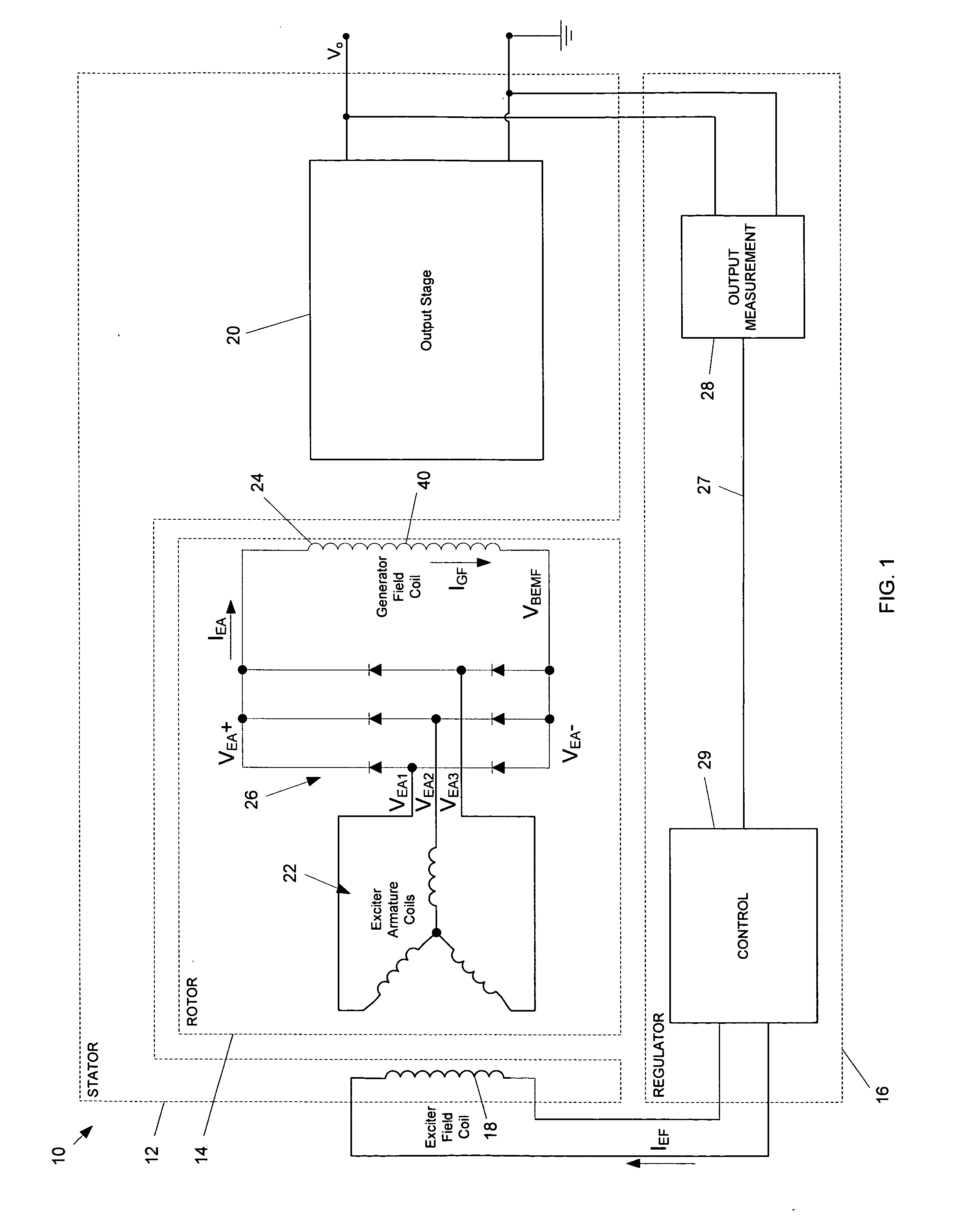 Generator transient regulator