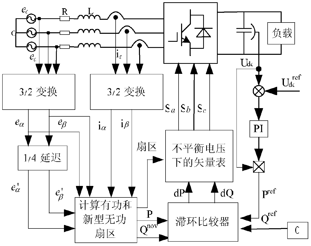 Method and device for directly controlling power of PWM rectifier under imbalanced network voltages