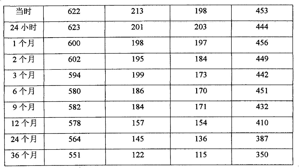 Anti-static fuel additive and preparation method thereof