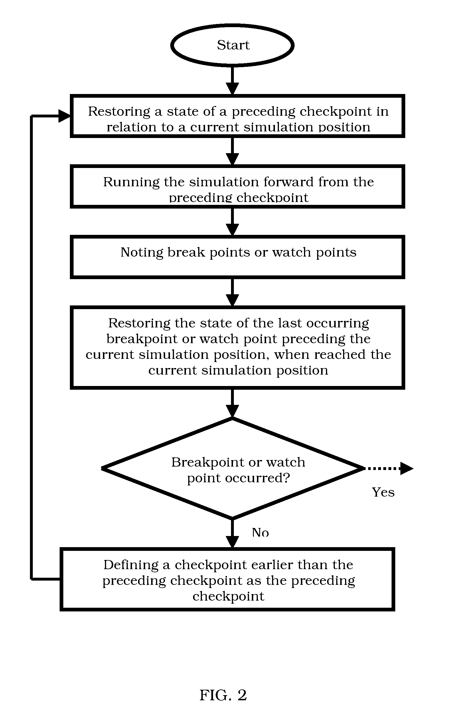 Devices, methods and computer program products for reverse execution of a simulation