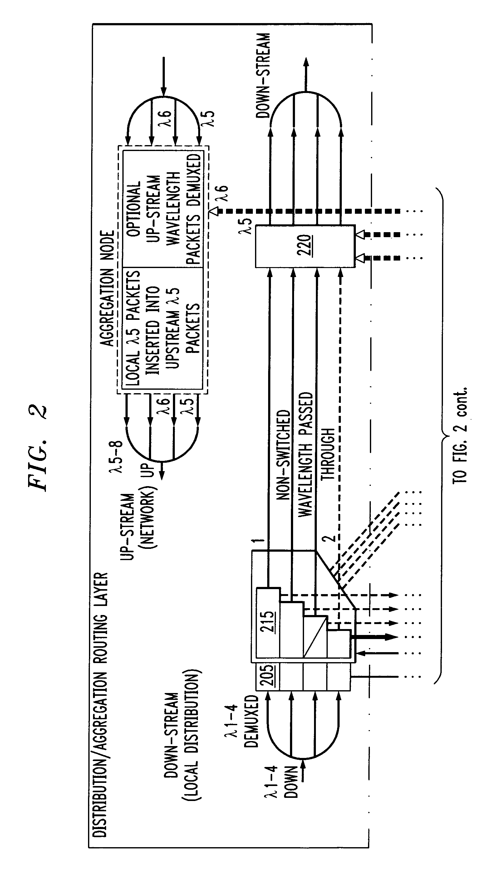 Metropolitan networks based on fiber and free space access distribution system