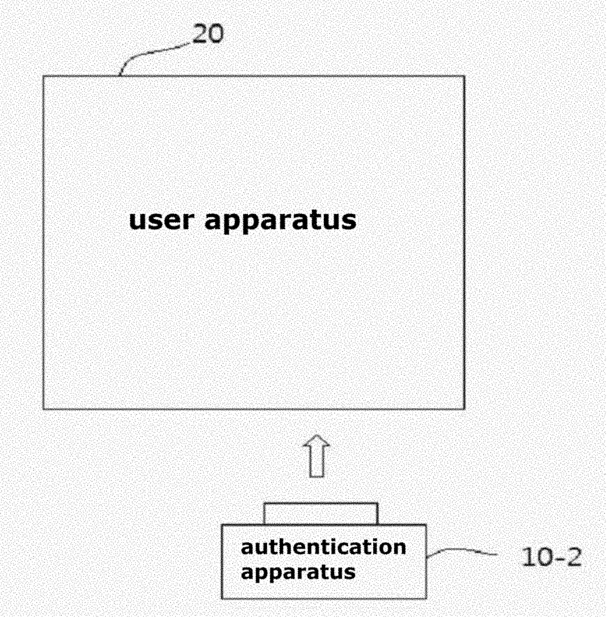 Apparatus and method for authentication, and computer program and recording medium applied to the same