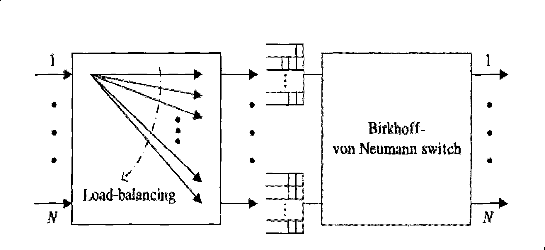 Load balance grouping and switching structure and its construction method