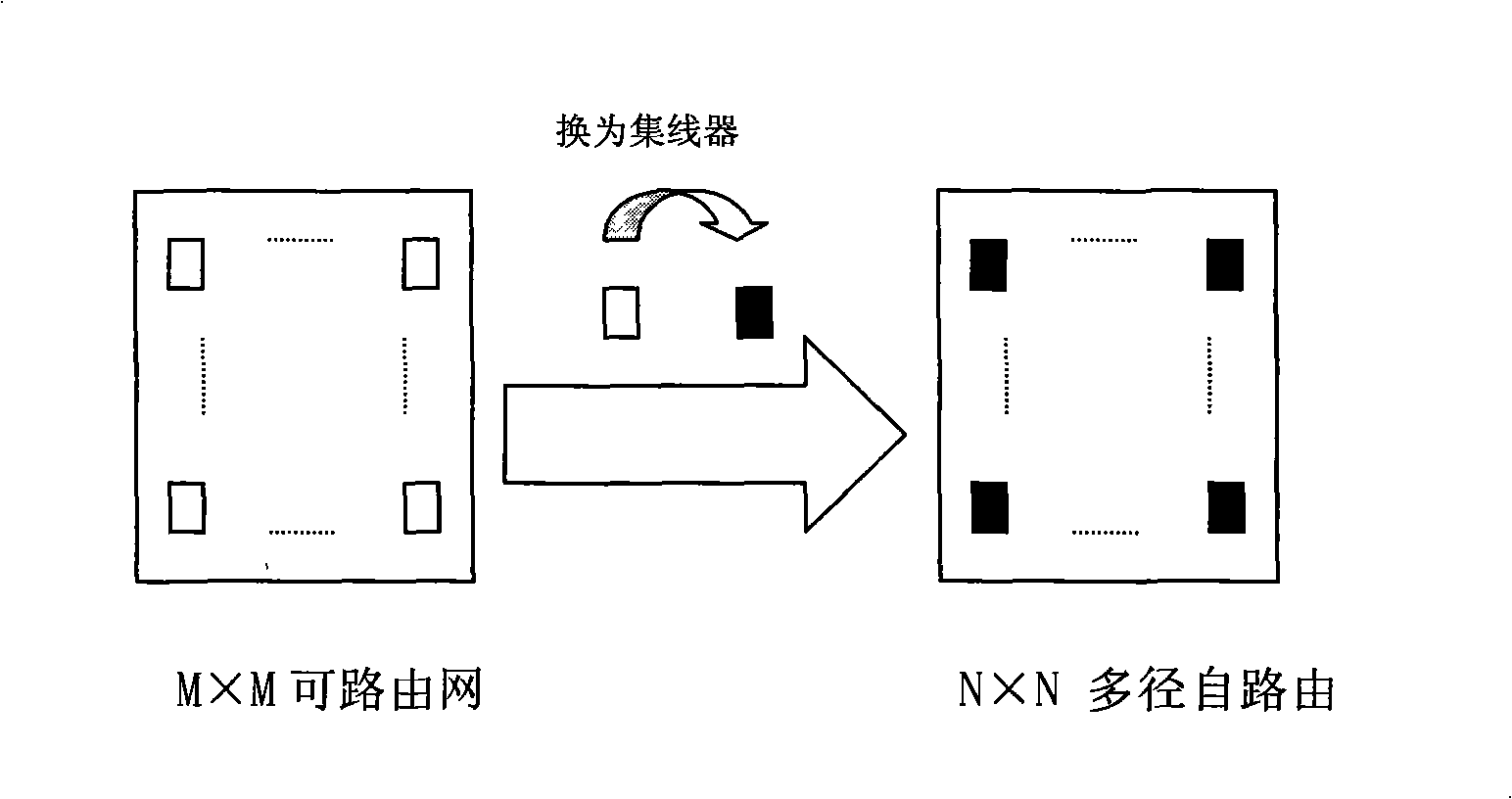 Load balance grouping and switching structure and its construction method