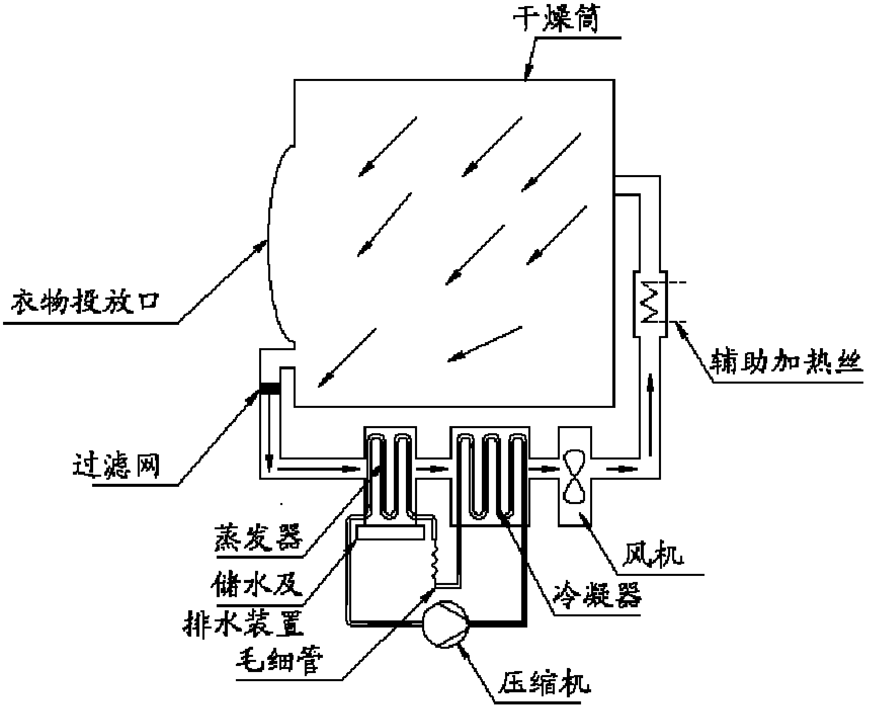 Clothes dryer and drying method thereof