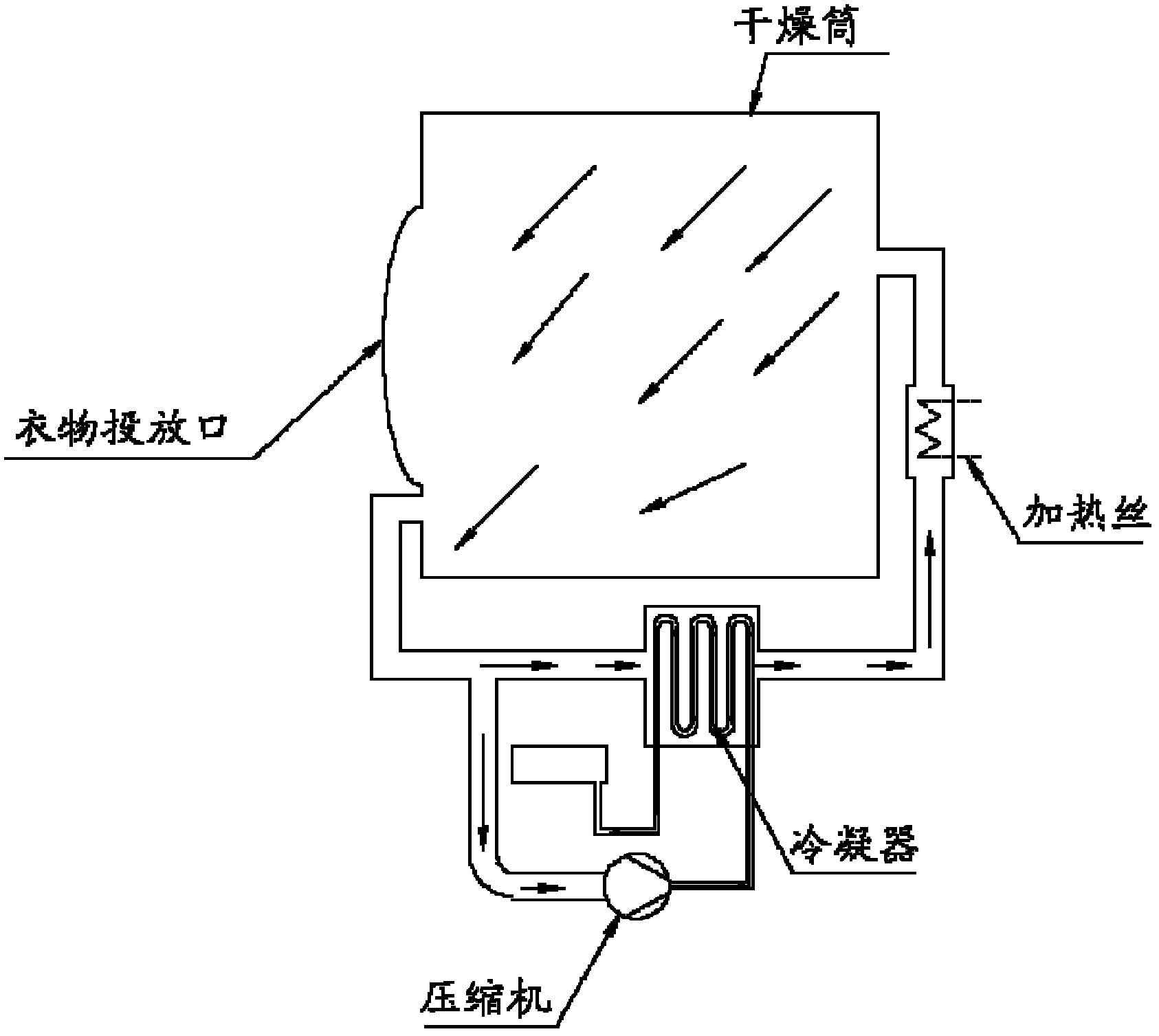 Clothes dryer and drying method thereof