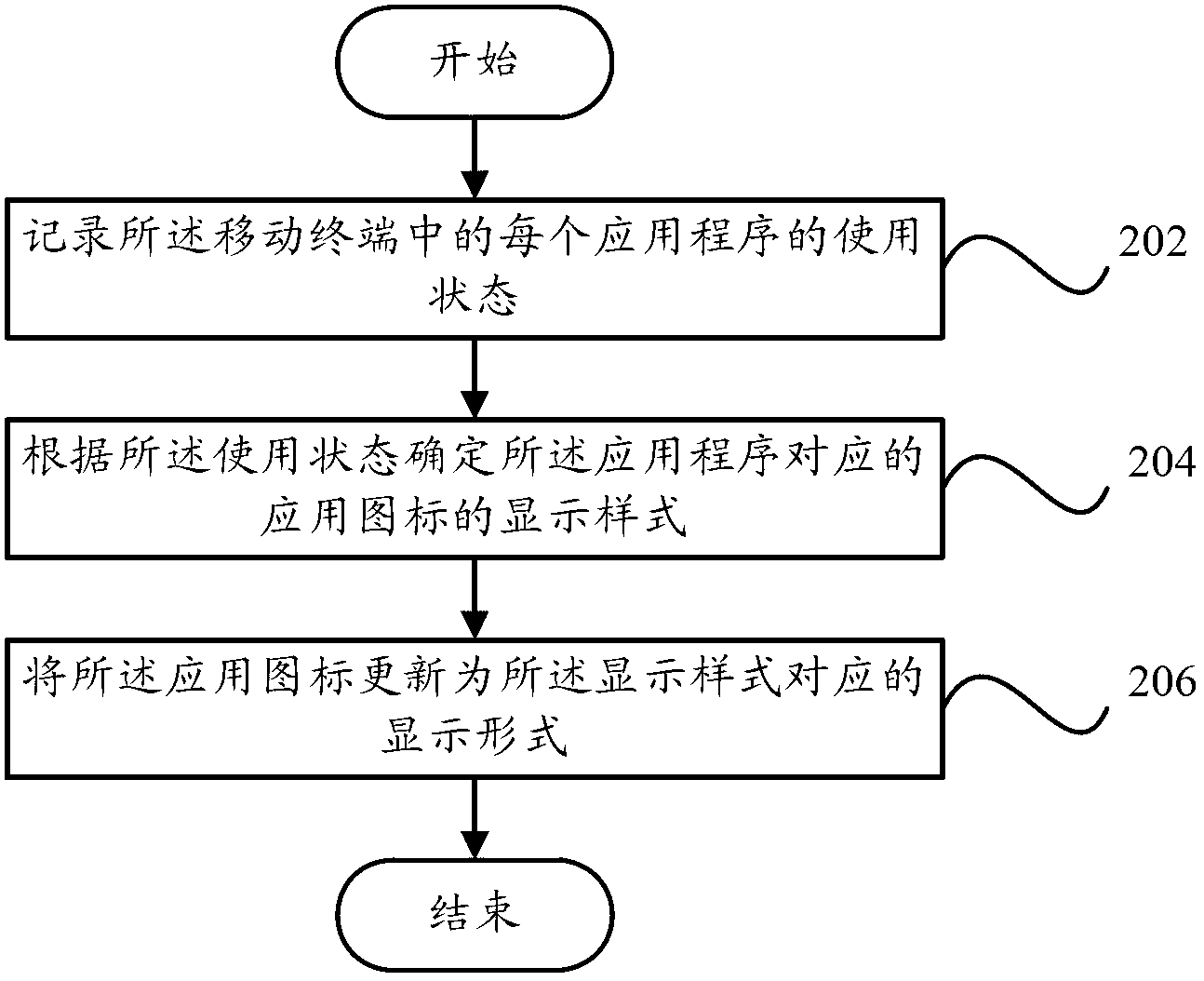 Mobile terminal and application icon display method for same