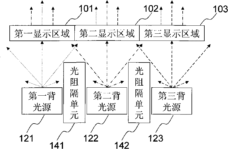 Device and method for multi-region dynamically backlight driving