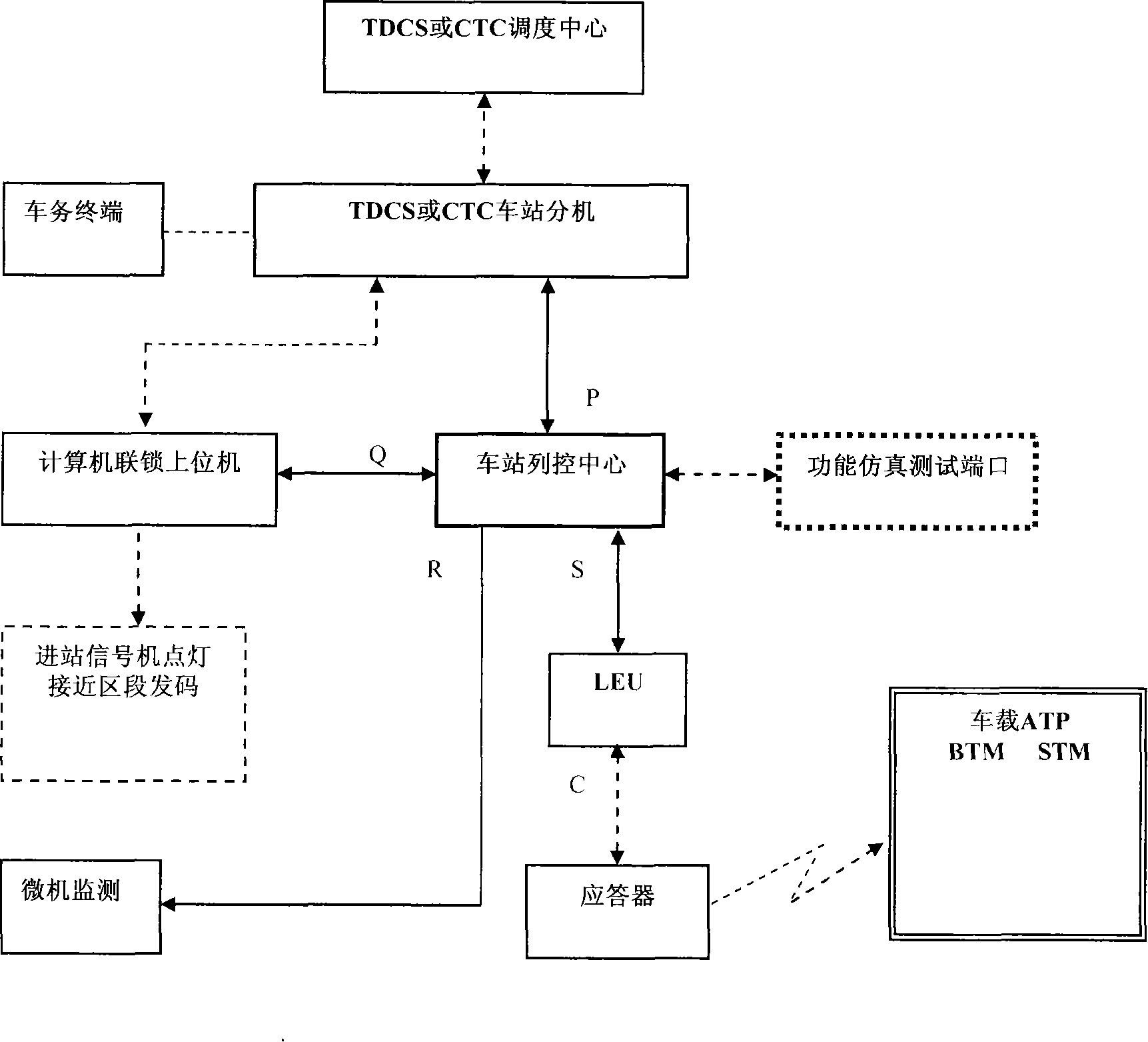 Dynamic message encoding method of train control system