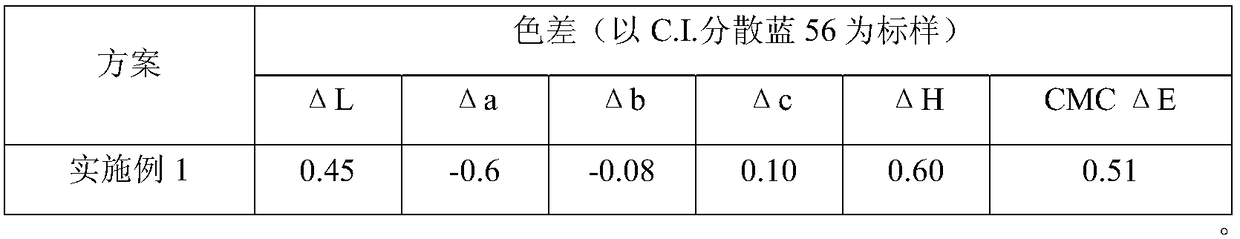 Disperse dye composition and preparation and application methods thereof