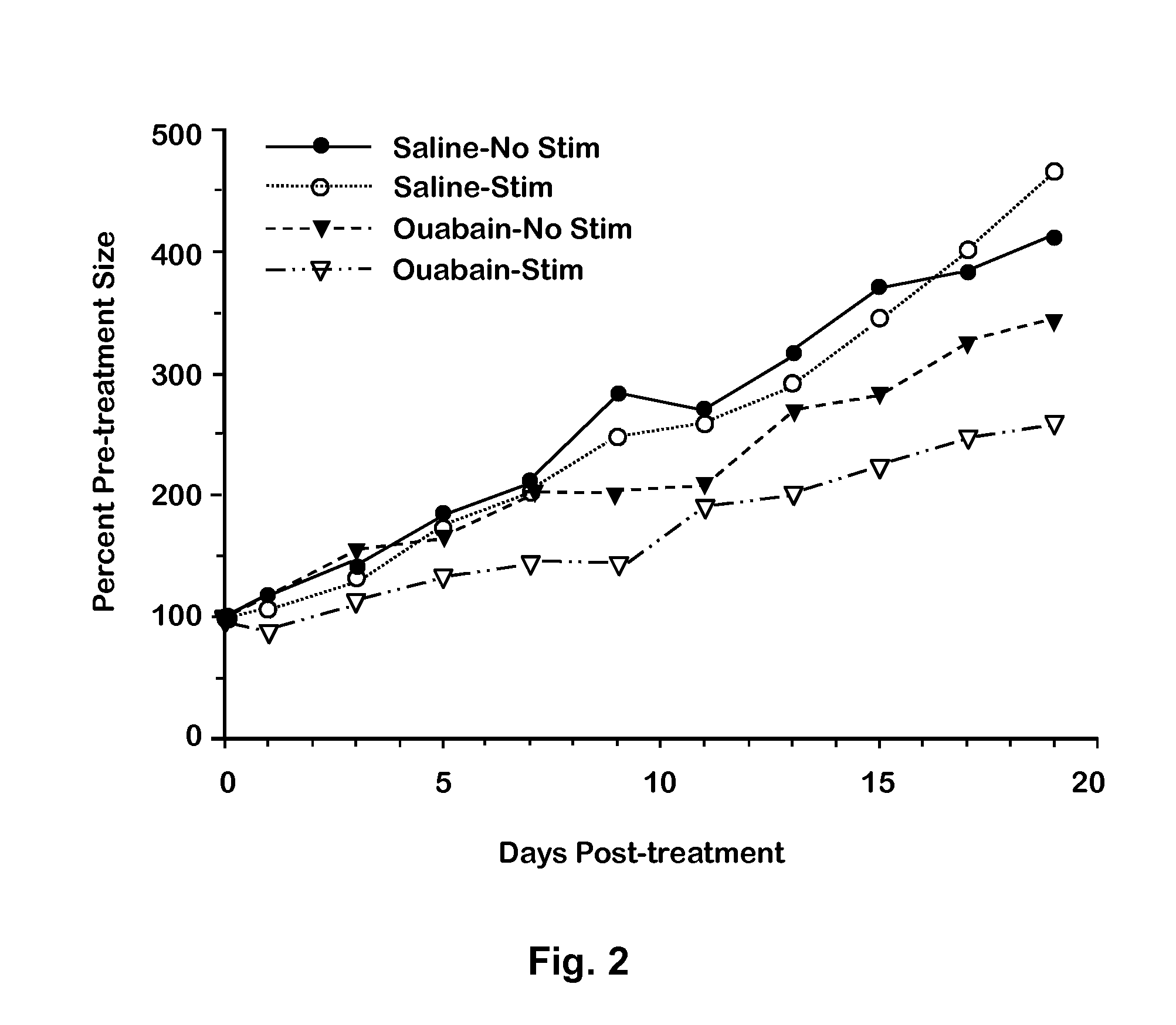 Targeted osmotic lysis of cancer cells