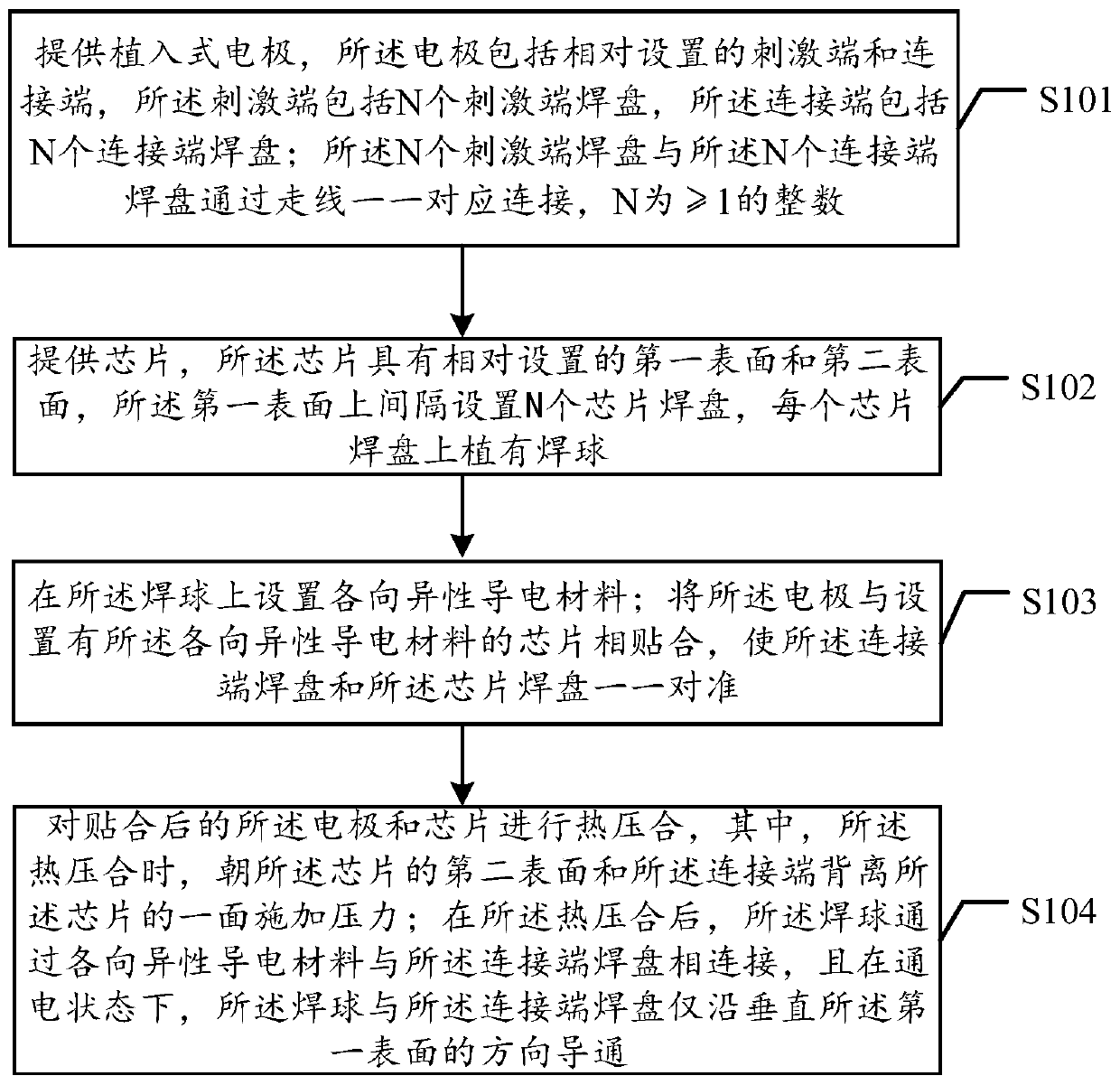 Implantable medical device and manufacturing method thereof