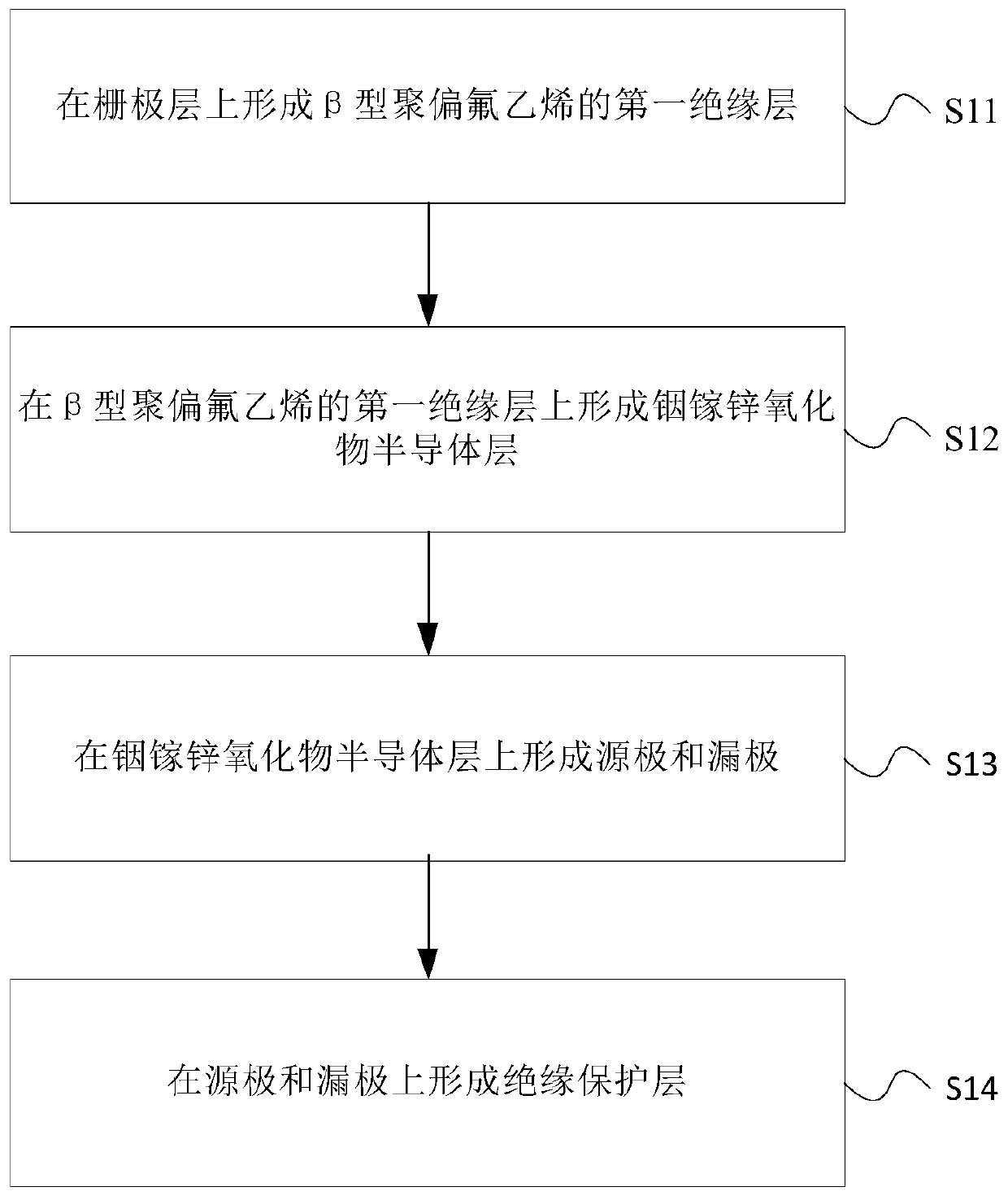 Preparation method of thin film transistor, array substrate and liquid crystal display panel