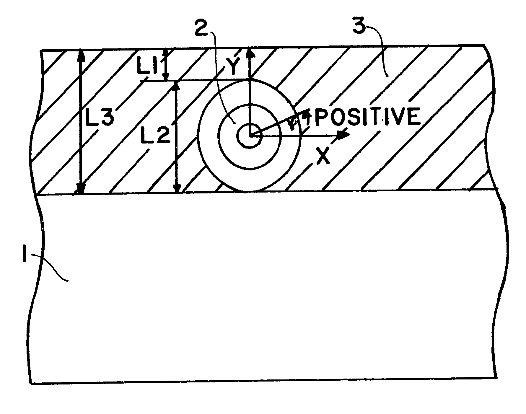 Method and sensor arrangement for measuring temperature and strain using an optical fiber embedded in a cover layer on a substrate