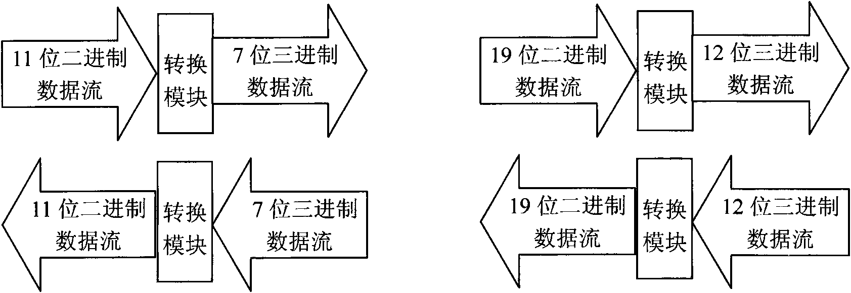 High-efficiency wired communication methods