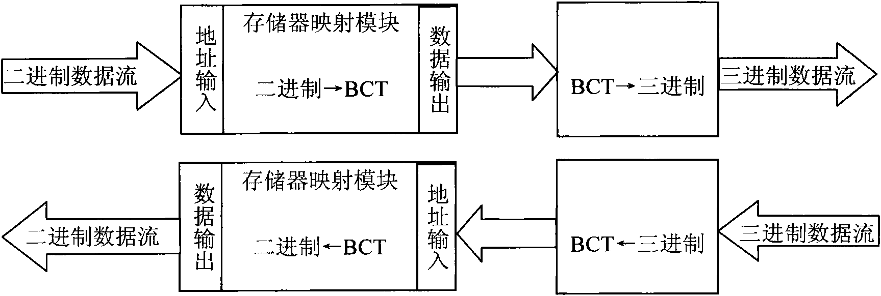 High-efficiency wired communication methods