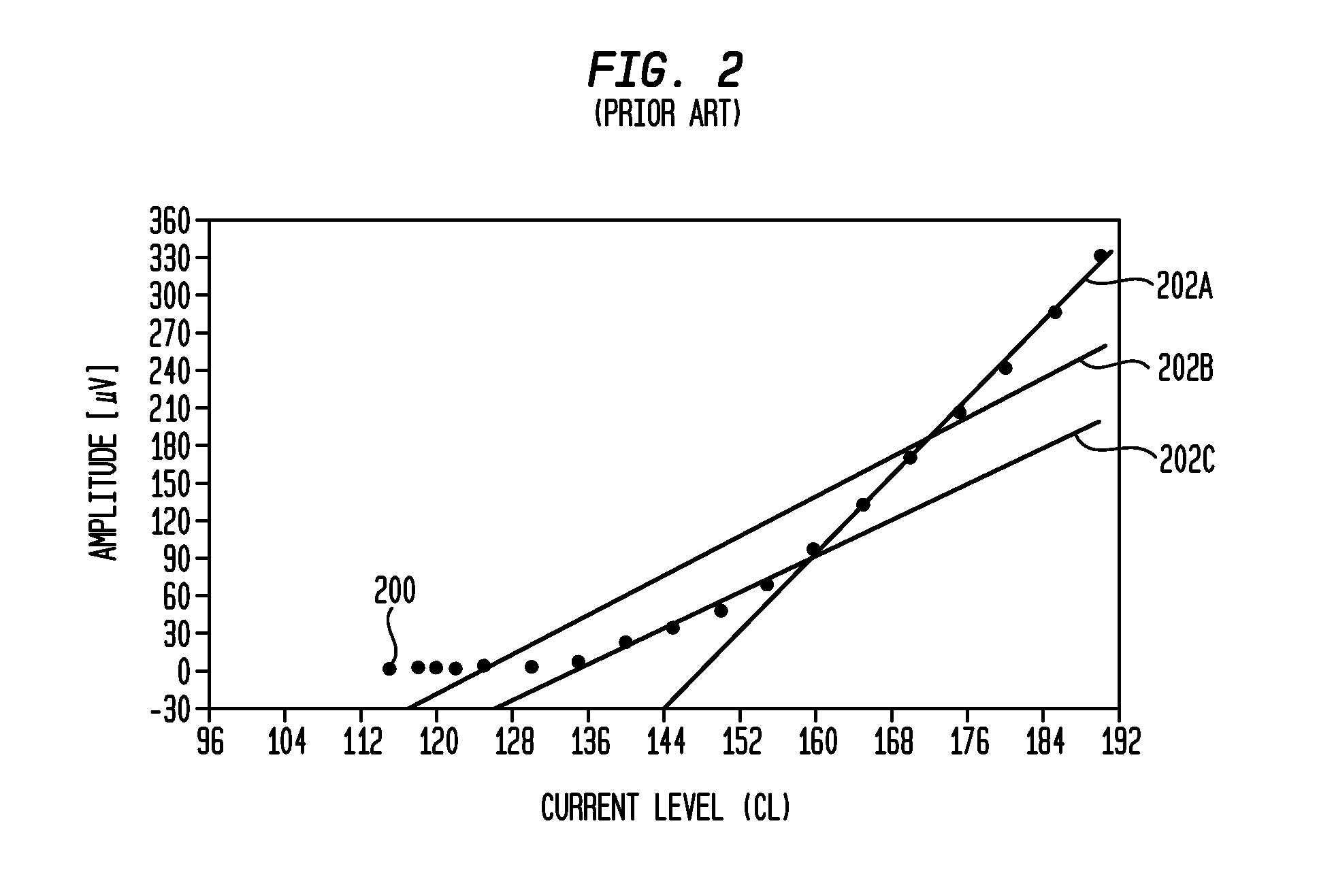 Automatic measurement of an evoked neural response concurrent with an indication of a psychophysics reaction