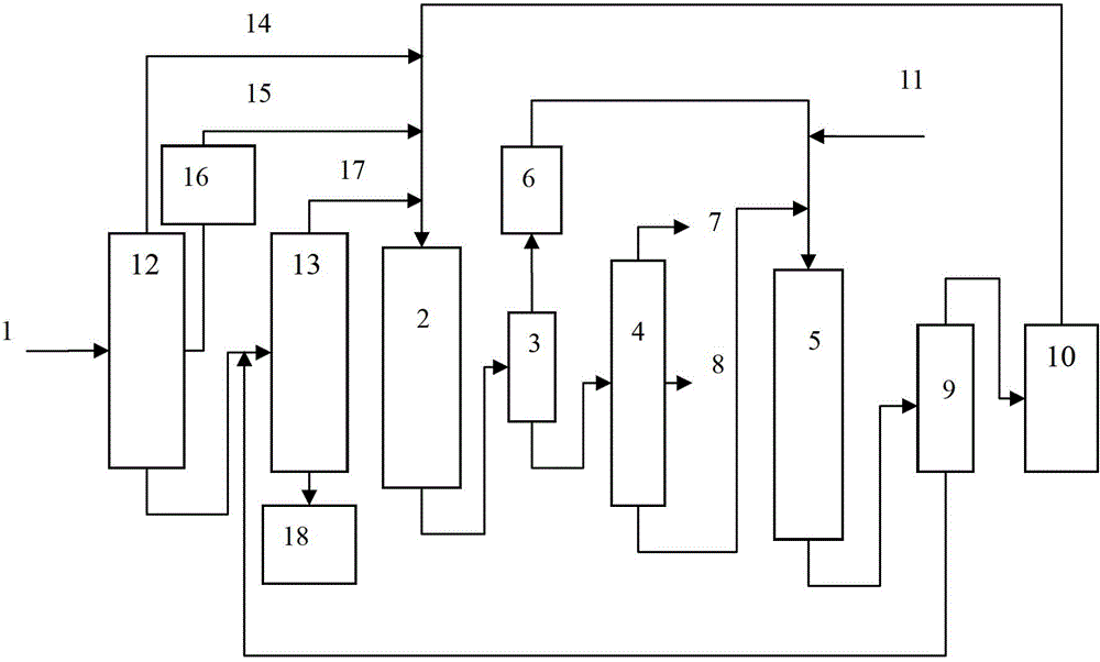 Medium and low temperature combination processing method of coal tar