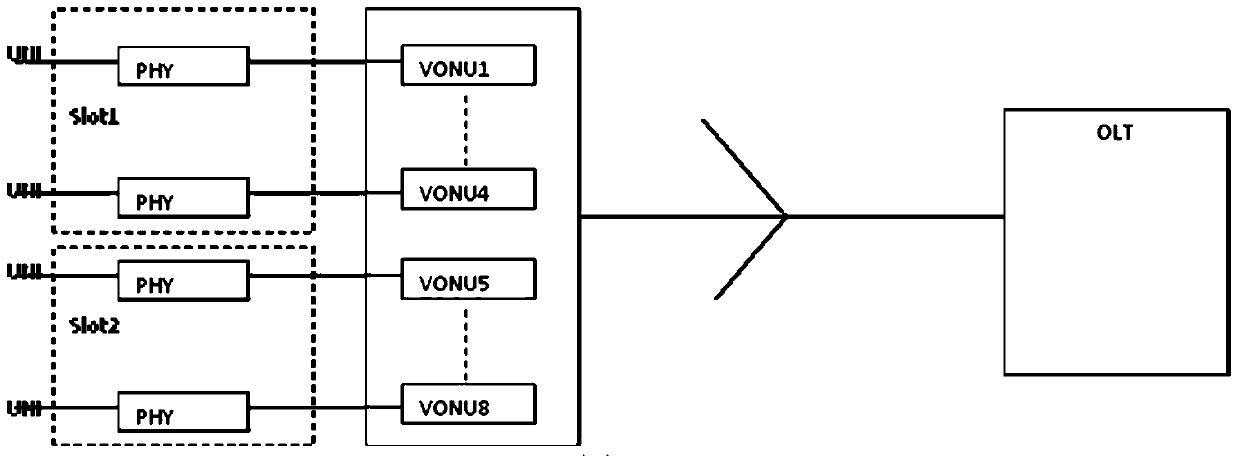 Optical network unit management method and optical network unit
