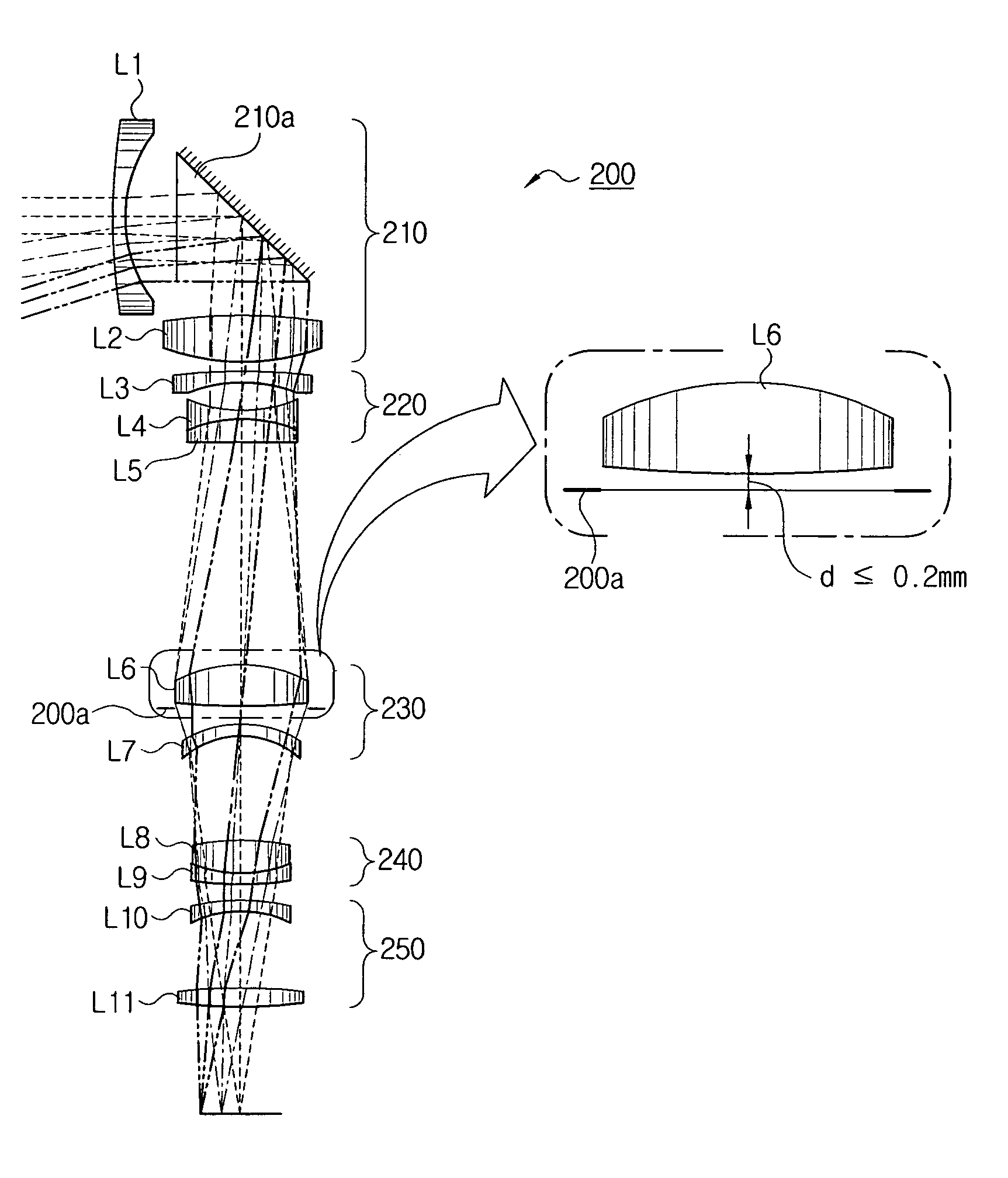 Zoom lens optical system