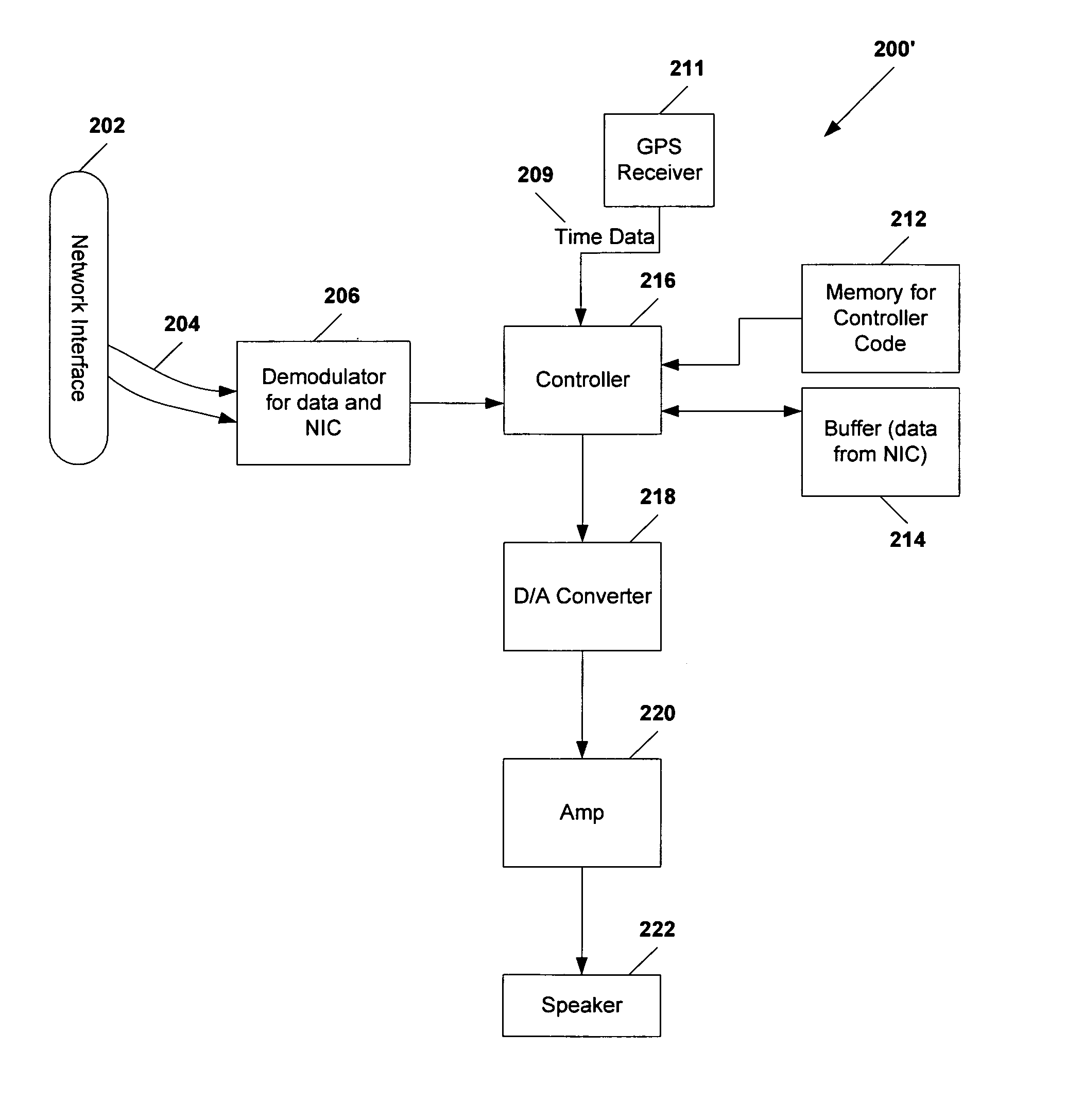 Apparatus and method to synchronize multimedia playback over a network using out-of-band signaling