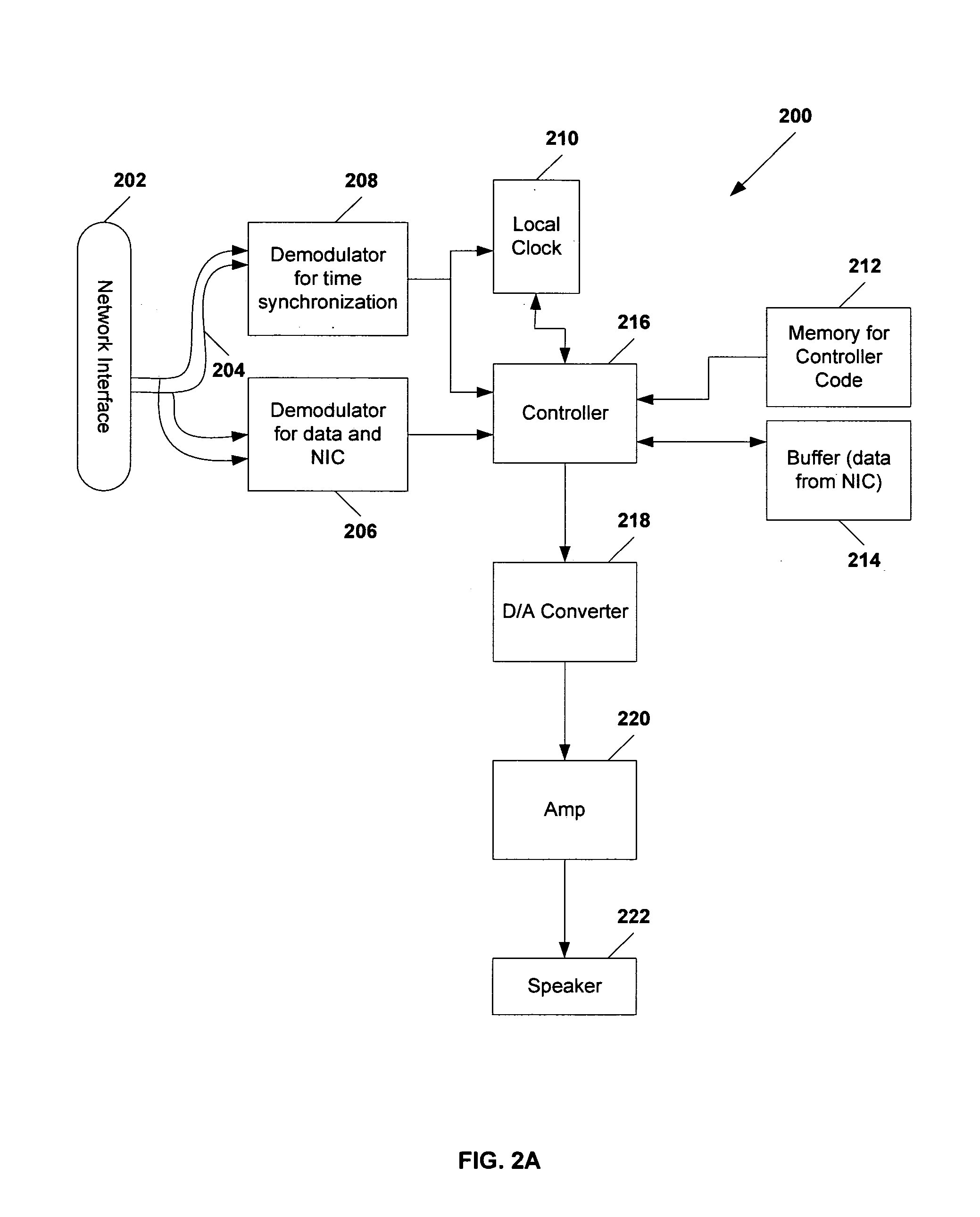 Apparatus and method to synchronize multimedia playback over a network using out-of-band signaling