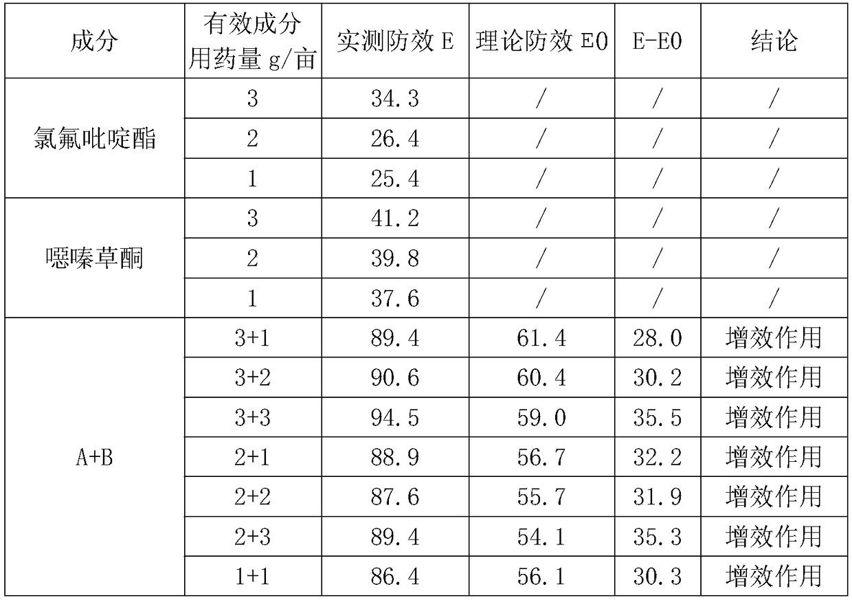 Weeding composition containing florpyrauxifen and oxaziclomefone