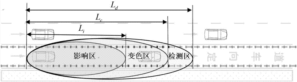 Real-time control system and method for improving traffic capacity of directional lane