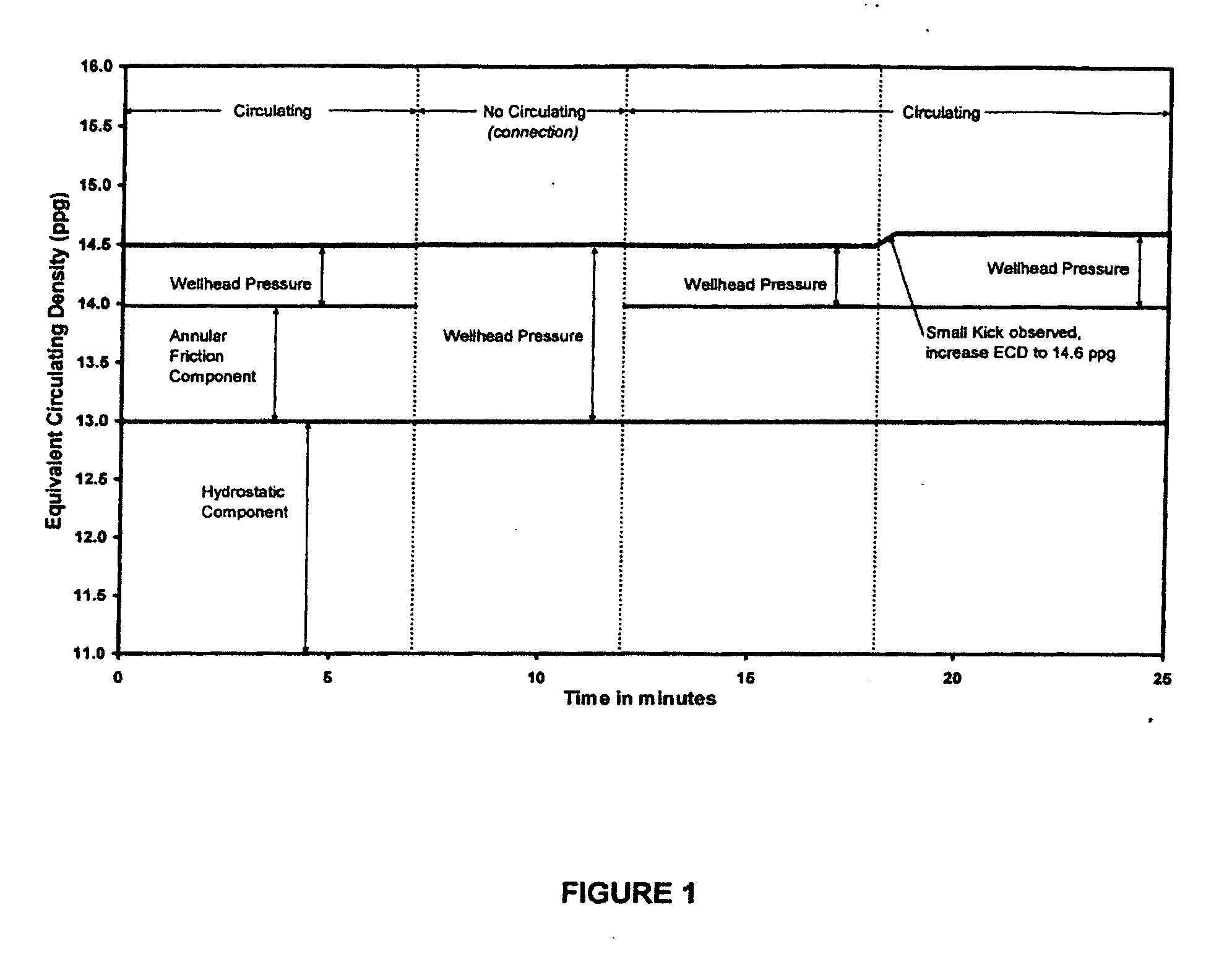 Method of dynamically controlling open hole pressure in a wellbore using wellhead pressure control