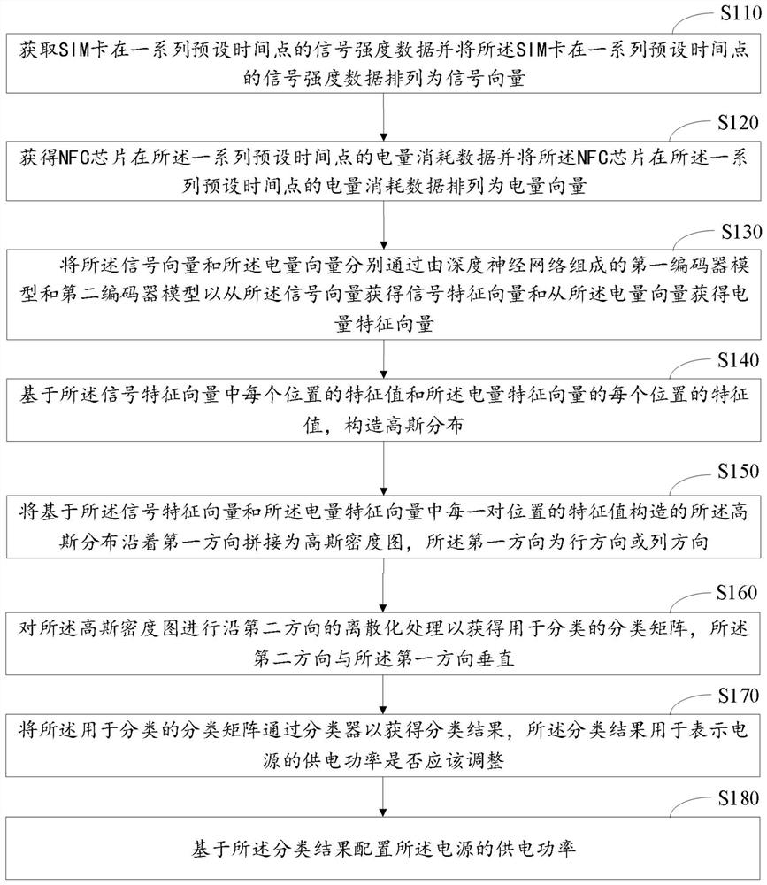 Power supply control system of terminal equipment with NFC (Near Field Communication) function and working method of power supply control system