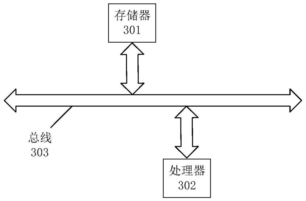 Error correction method for shale gas resource quantity and related device