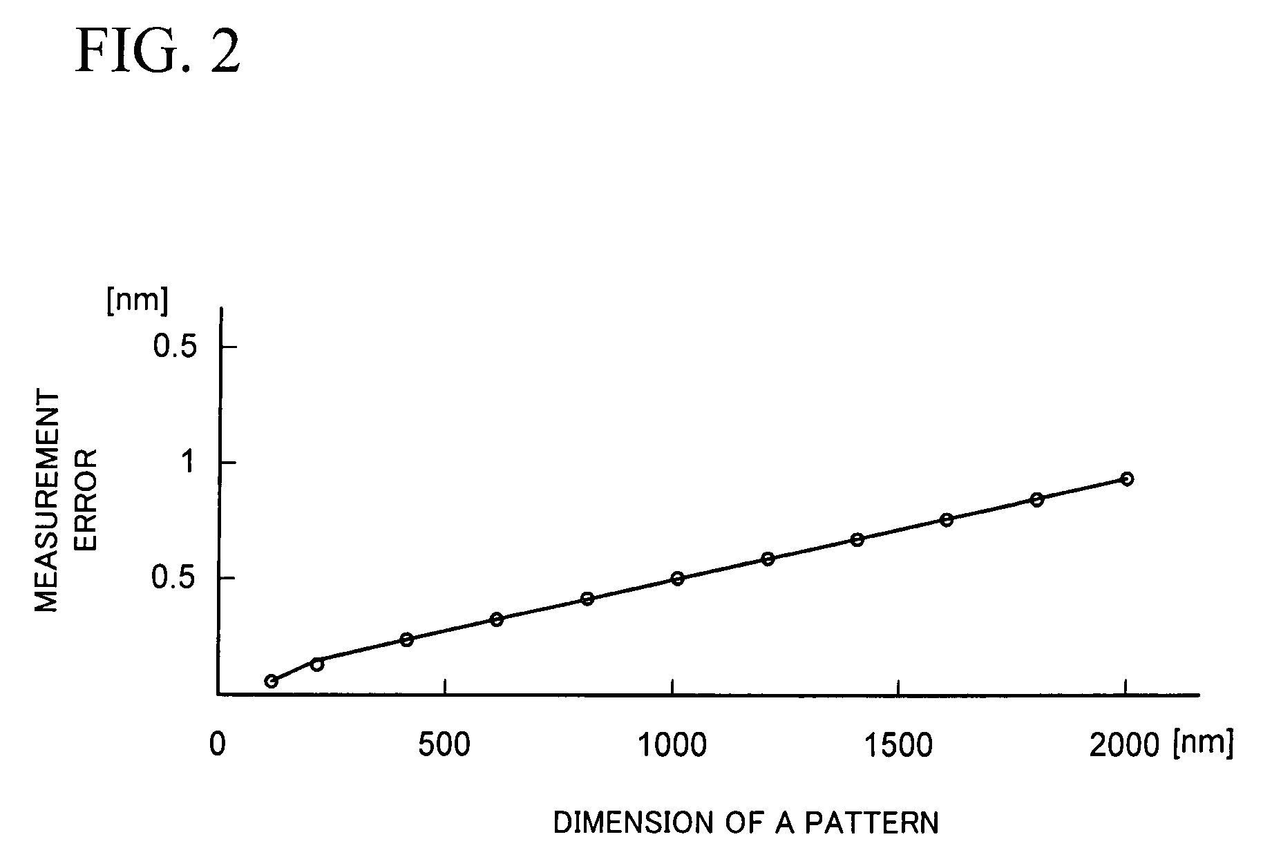 Scanning electron microscope with length measurement function and dimension length measurement method