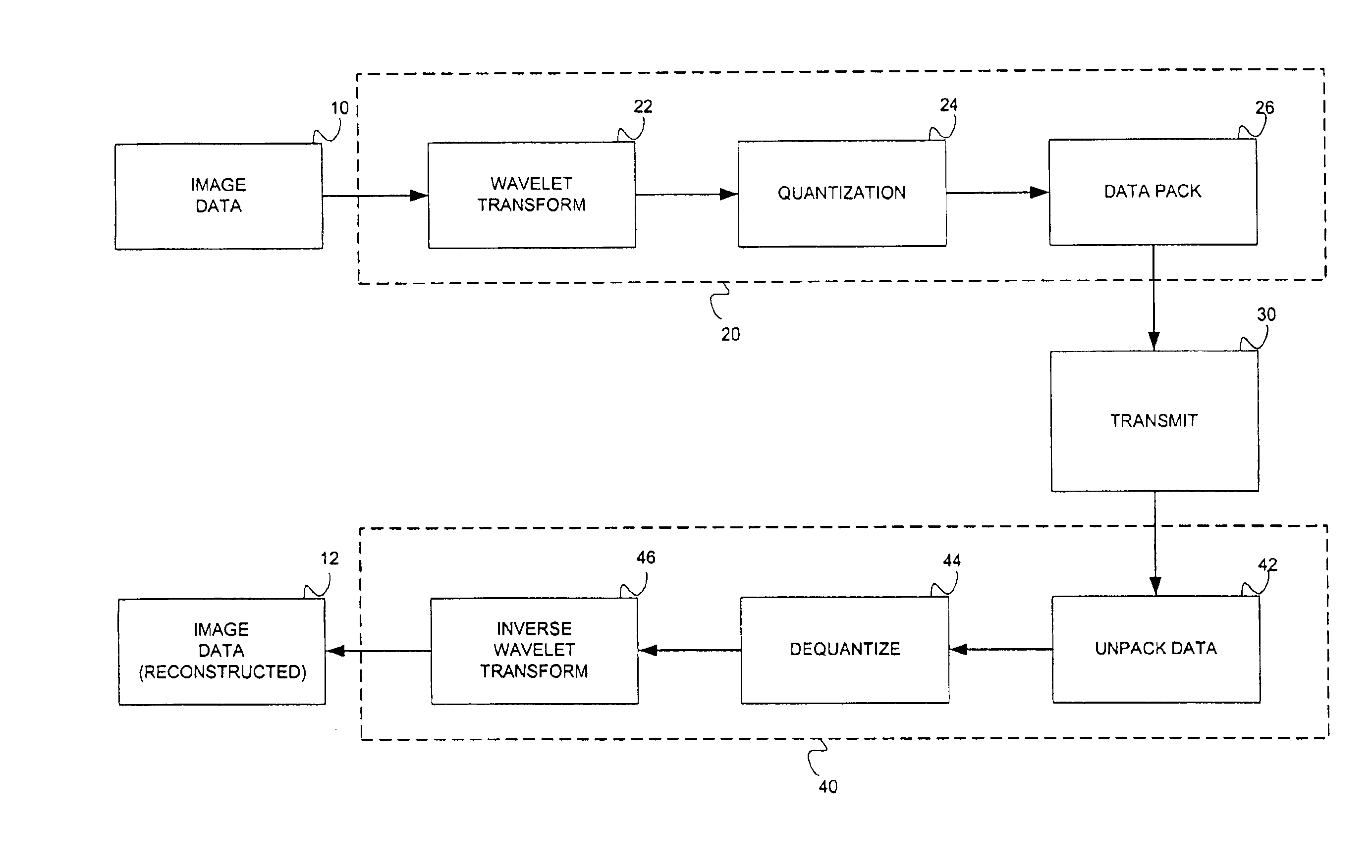 Wave image compression