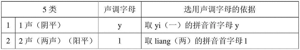 Acoustic speed input method