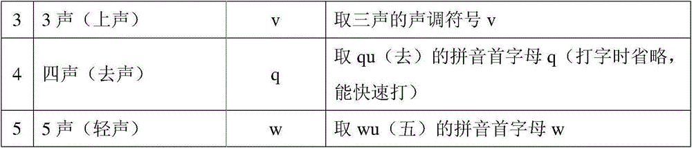 Acoustic speed input method