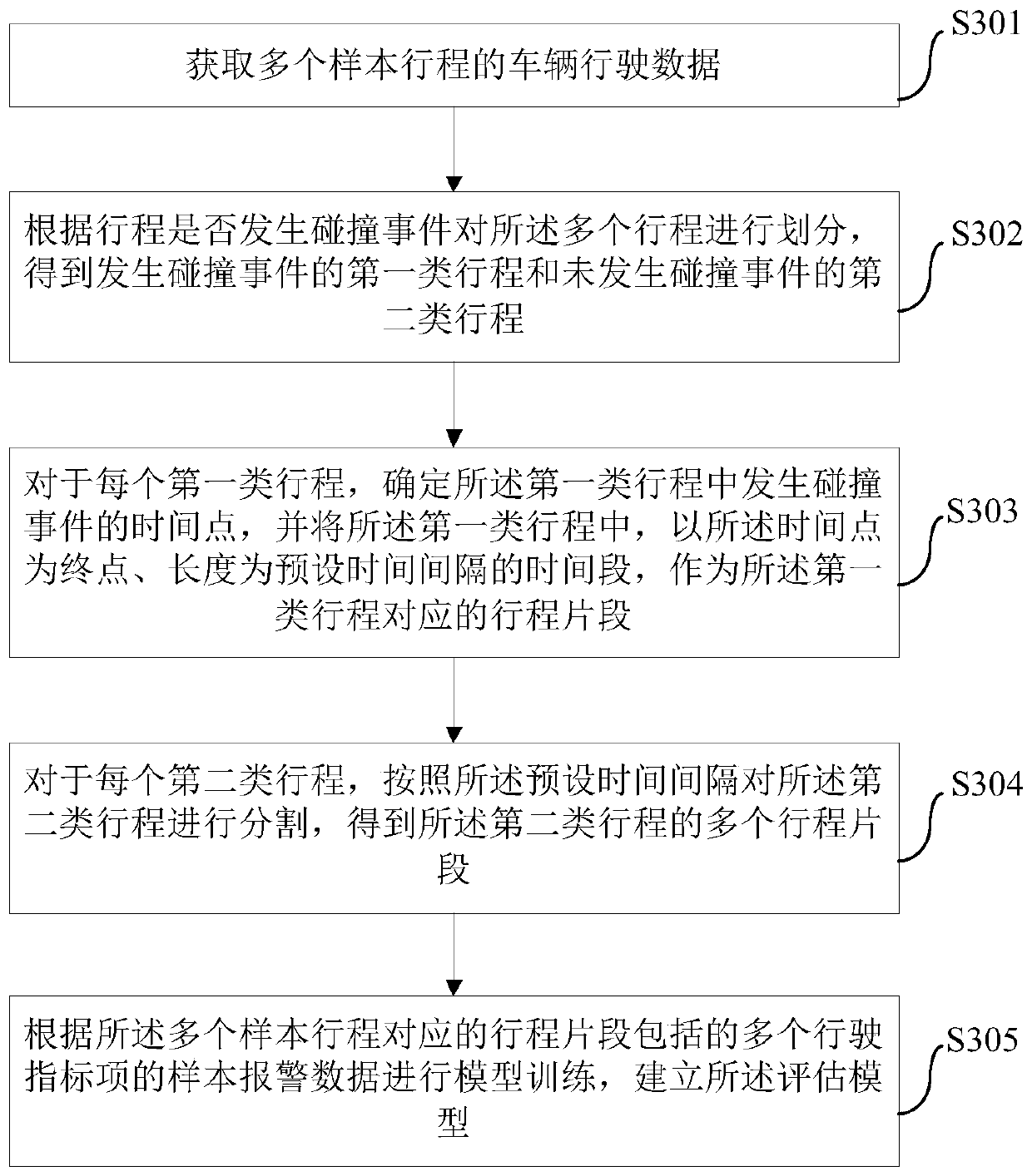 Method and device for evaluating driving behavior